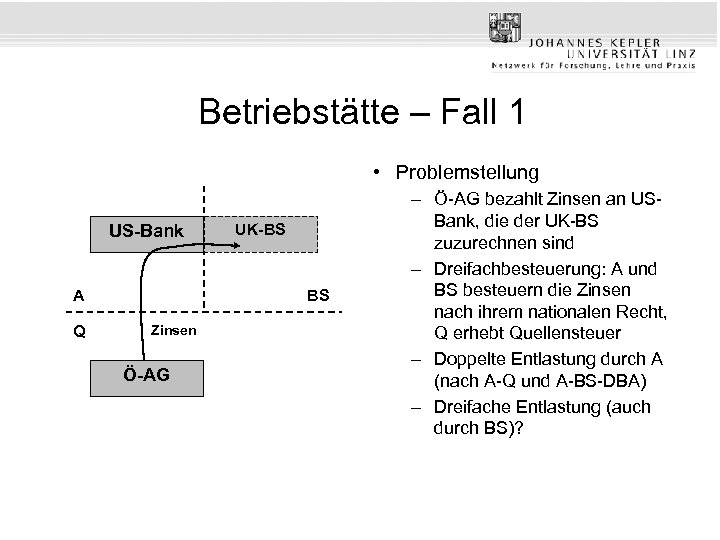 Betriebstätte – Fall 1 • Problemstellung US-Bank A Q UK-BS BS Zinsen Ö-AG –