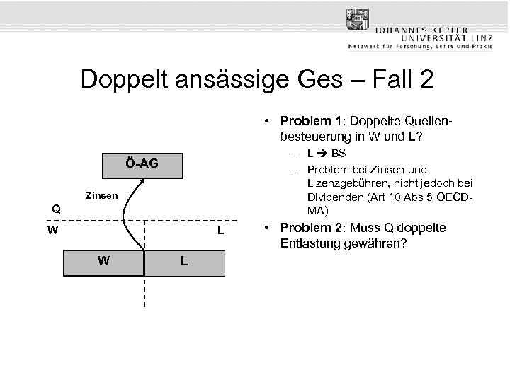 Doppelt ansässige Ges – Fall 2 • Problem 1: Doppelte Quellenbesteuerung in W und