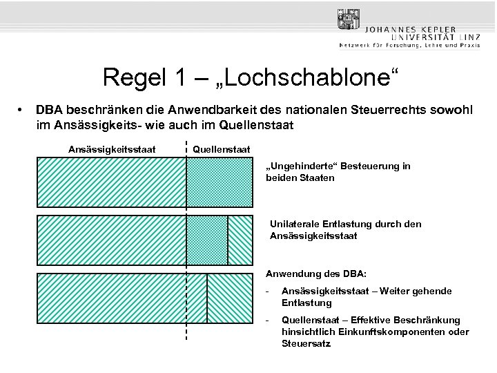 Regel 1 – „Lochschablone“ • DBA beschränken die Anwendbarkeit des nationalen Steuerrechts sowohl im