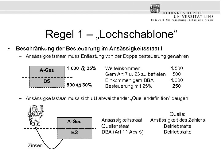 Regel 1 – „Lochschablone“ • Beschränkung der Besteuerung im Ansässigkeitsstaat I – Ansässigkeitsstaat muss
