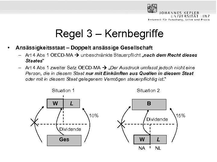 Regel 3 – Kernbegriffe • Ansässigkeitsstaat – Doppelt ansässige Gesellschaft – Art 4 Abs
