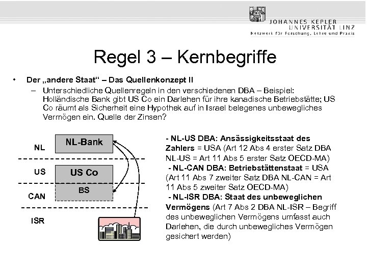Regel 3 – Kernbegriffe • Der „andere Staat“ – Das Quellenkonzept II – Unterschiedliche