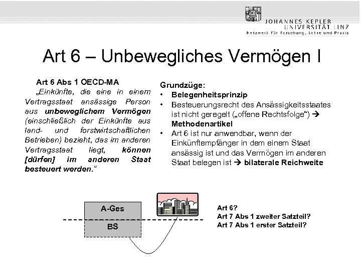 Art 6 – Unbewegliches Vermögen I Art 6 Abs 1 OECD-MA „Einkünfte, die eine