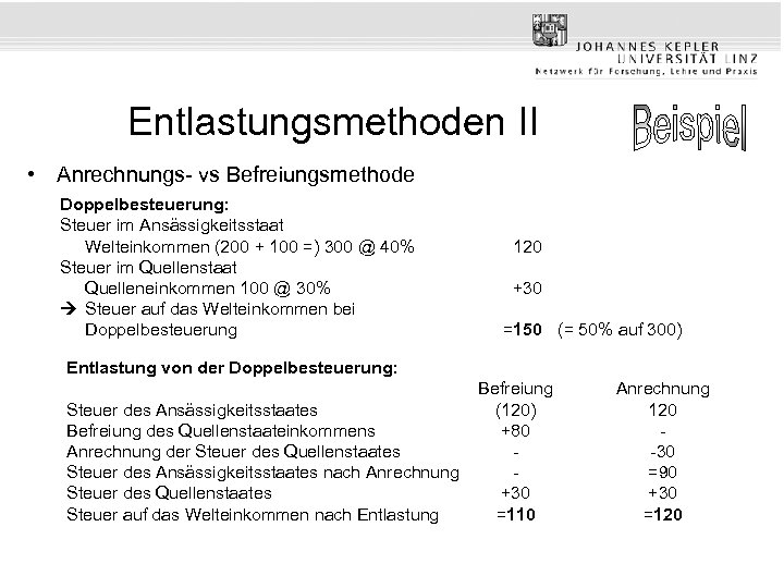 Entlastungsmethoden II • Anrechnungs- vs Befreiungsmethode Doppelbesteuerung: Steuer im Ansässigkeitsstaat Welteinkommen (200 + 100