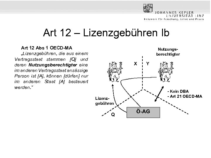 Art 12 – Lizenzgebühren Ib Art 12 Abs 1 OECD-MA „Lizenzgebühren, die aus einem