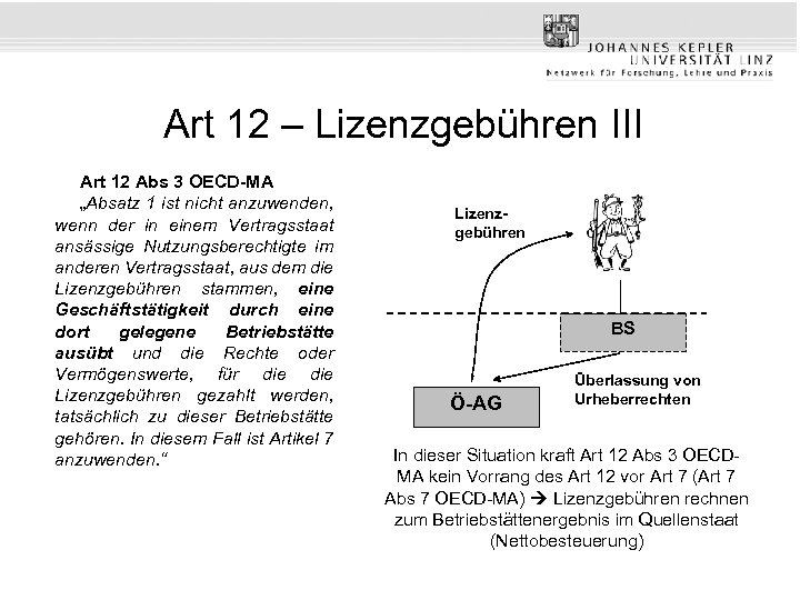 Art 12 – Lizenzgebühren III Art 12 Abs 3 OECD-MA „Absatz 1 ist nicht