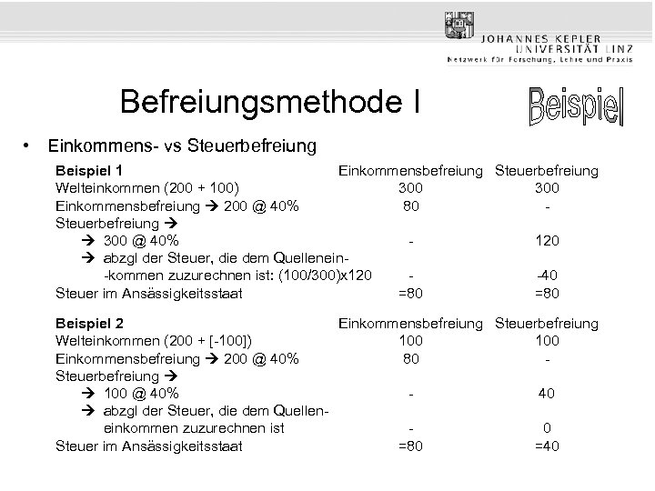 Befreiungsmethode I • Einkommens- vs Steuerbefreiung Beispiel 1 Einkommensbefreiung Steuerbefreiung Welteinkommen (200 + 100)