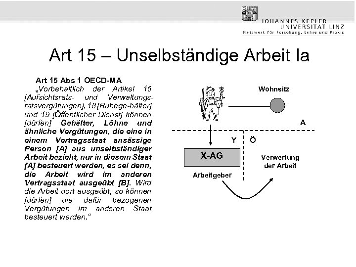Art 15 – Unselbständige Arbeit Ia Art 15 Abs 1 OECD-MA „Vorbehaltlich der Artikel