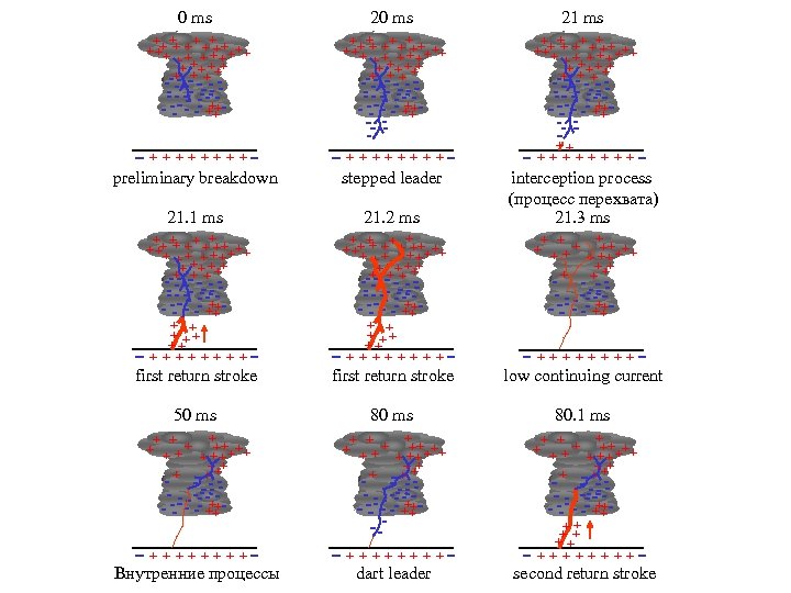0 ms 21 ms + + + ++ + ++++ + + + ++