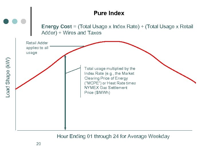 Pure Index Energy Cost = (Total Usage x Index Rate) + (Total Usage x