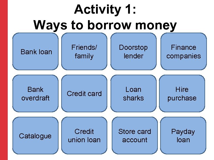 Activity 1: Ways to borrow money Friends/ family Doorstop lender Finance companies Bank overdraft