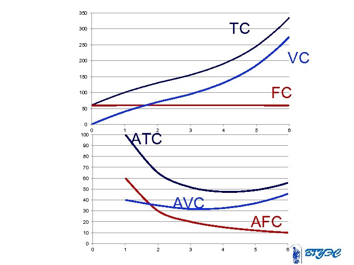 350 TC 300 250 VC 200 150 FC 100 50 0 100 0 1