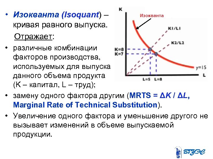 Кривая факторов производства. Изокванта в экономике график. Комбинация факторов производства. Изокванта отражает. Кривая изокванты.