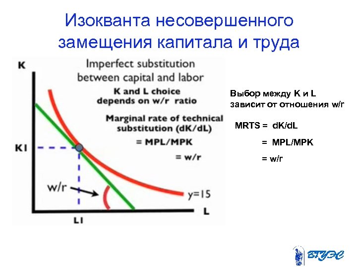 Изокванта несовершенного замещения капитала и труда Выбор между K и L зависит от отношения