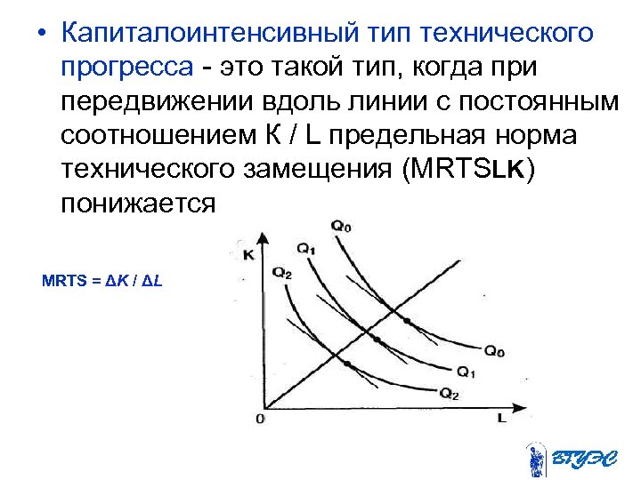  • Капиталоинтенсивный тип технического прогресса - это такой тип, когда при передвижении вдоль