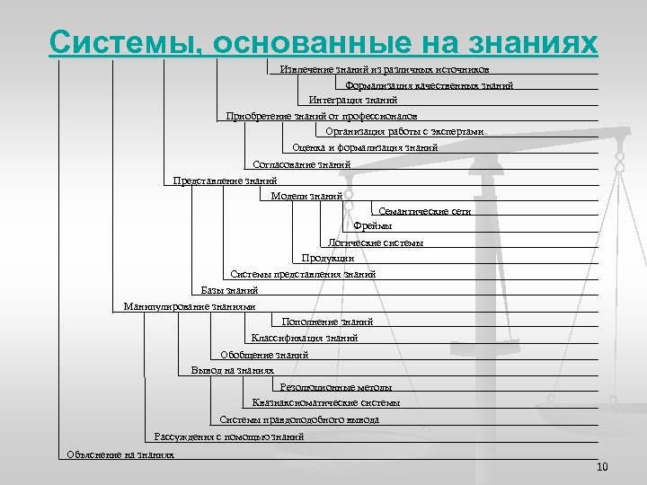 Системы, основанные на знаниях Извлечение знаний из различных источников Формализация качественных знаний Интеграция знаний