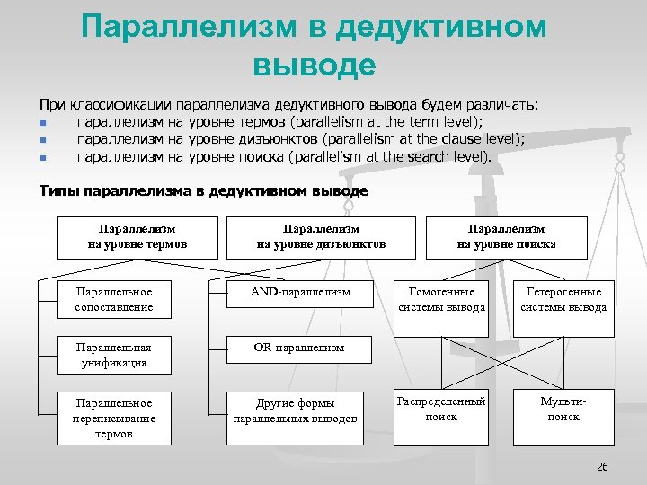 Параллелизм в дедуктивном выводе При классификации параллелизма дедуктивного вывода будем различать: n параллелизм на