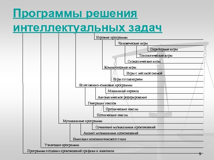 Уровни решения задач