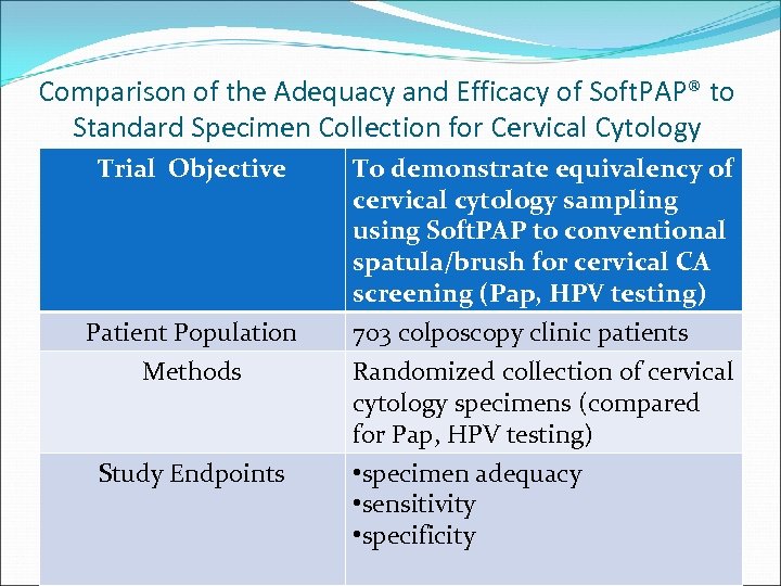 Comparison of the Adequacy and Efficacy of Soft. PAP® to Standard Specimen Collection for