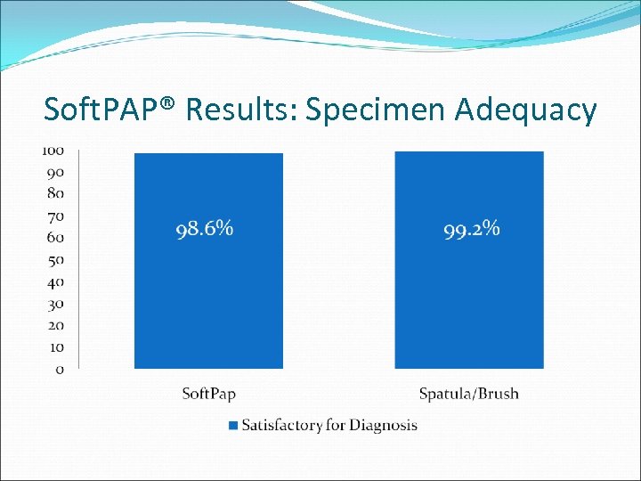 Soft. PAP® Results: Specimen Adequacy 