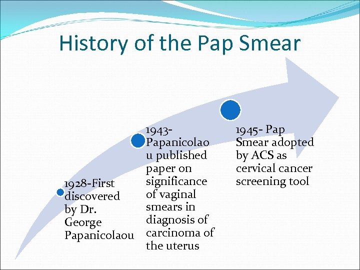 History of the Pap Smear 1943 Papanicolao u published paper on significance 1928 -First