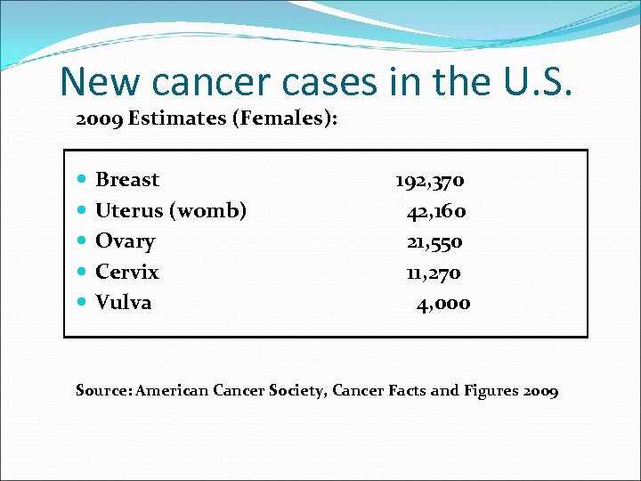 New cancer cases in the U. S. 2009 Estimates (Females): Breast Uterus (womb) Ovary