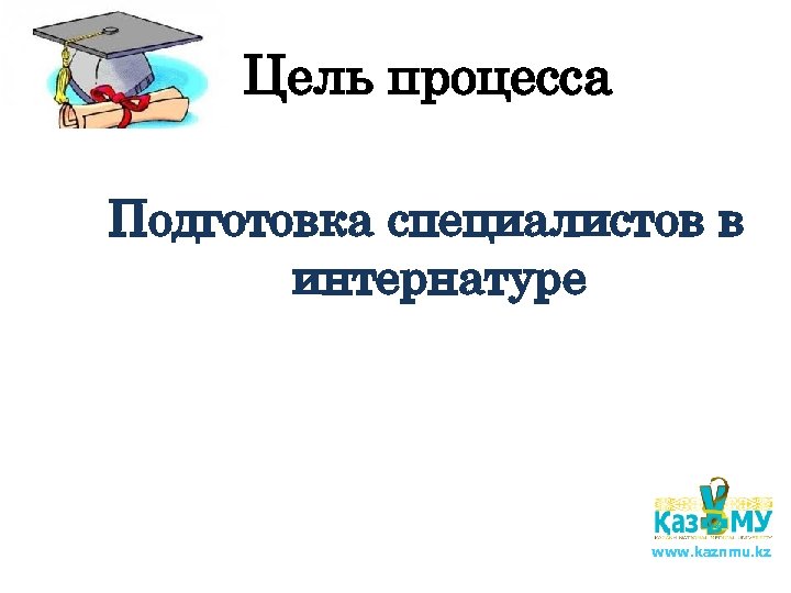 Цель процесса Подготовка специалистов в интернатуре www. kaznmu. kz 