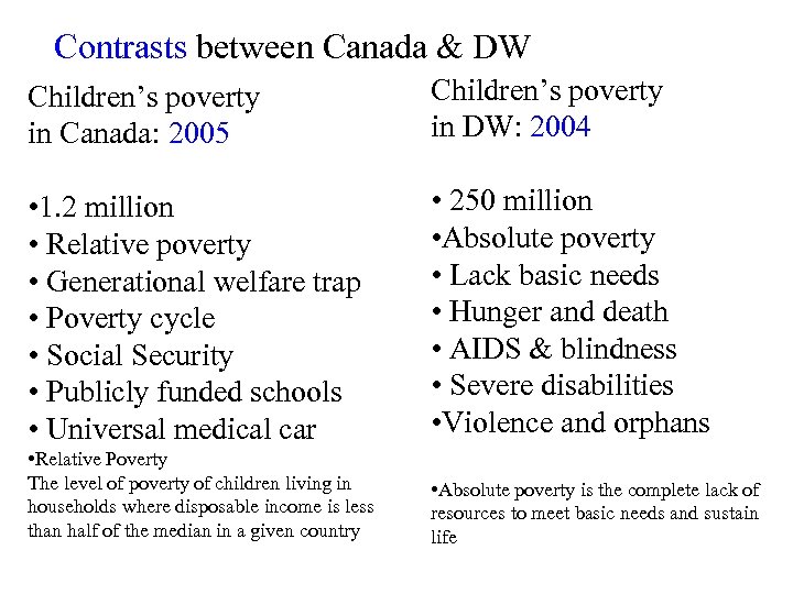 Contrasts between Canada & DW Children’s poverty in Canada: 2005 Children’s poverty in DW: