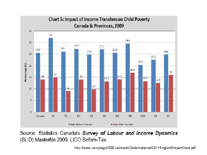 http: //www. campaign 2000. ca/report. Cards/national/2011 English. Rreport. Card. pdf 