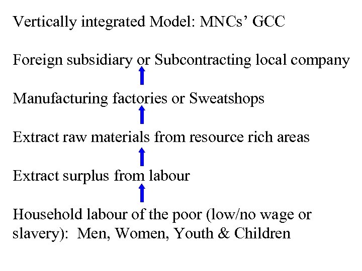 Vertically integrated Model: MNCs’ GCC Foreign subsidiary or Subcontracting local company Manufacturing factories or