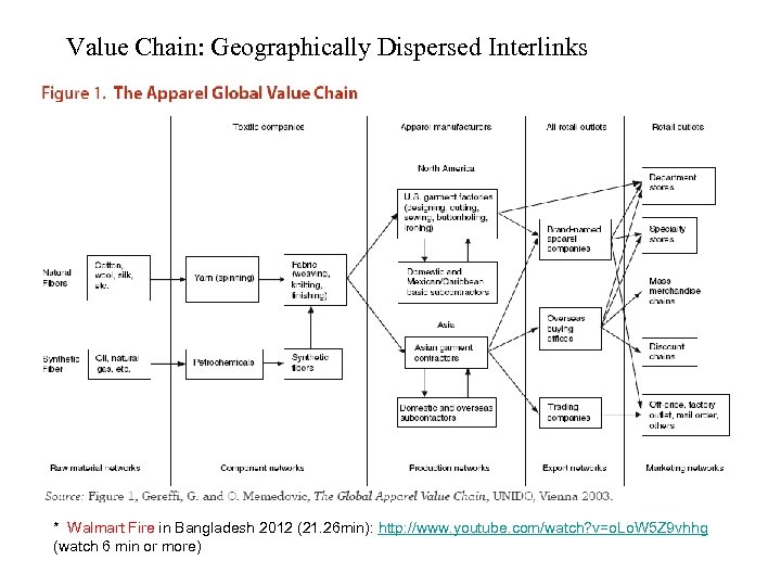 Value Chain: Geographically Dispersed Interlinks * Walmart Fire in Bangladesh 2012 (21. 26 min):