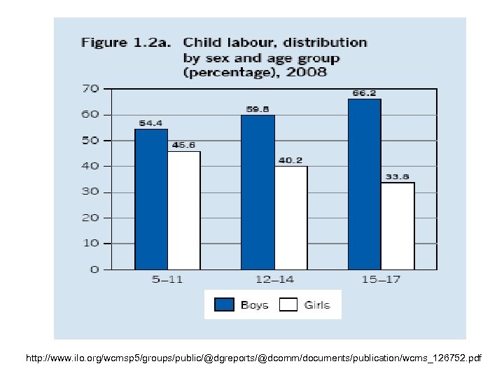 http: //www. ilo. org/wcmsp 5/groups/public/@dgreports/@dcomm/documents/publication/wcms_126752. pdf 
