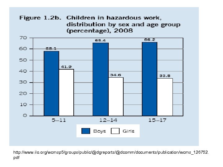 http: //www. ilo. org/wcmsp 5/groups/public/@dgreports/@dcomm/documents/publication/wcms_126752. pdf 