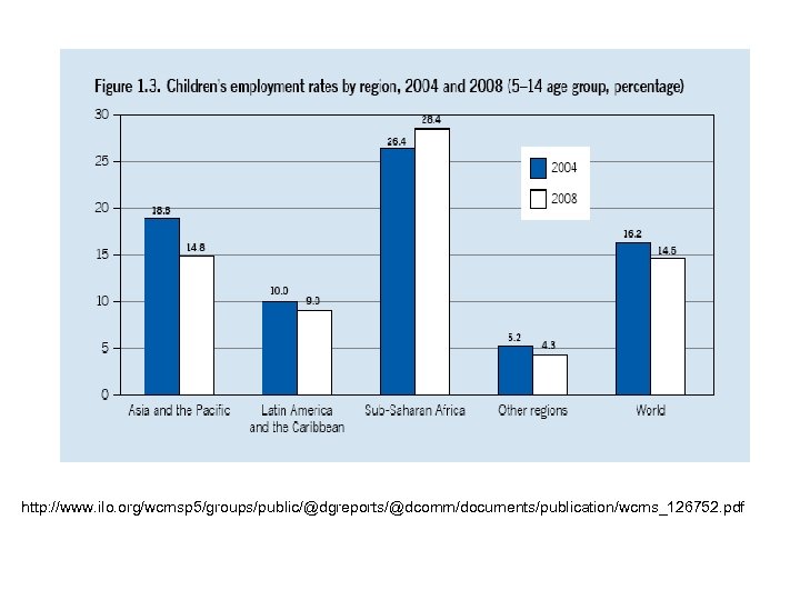 http: //www. ilo. org/wcmsp 5/groups/public/@dgreports/@dcomm/documents/publication/wcms_126752. pdf 
