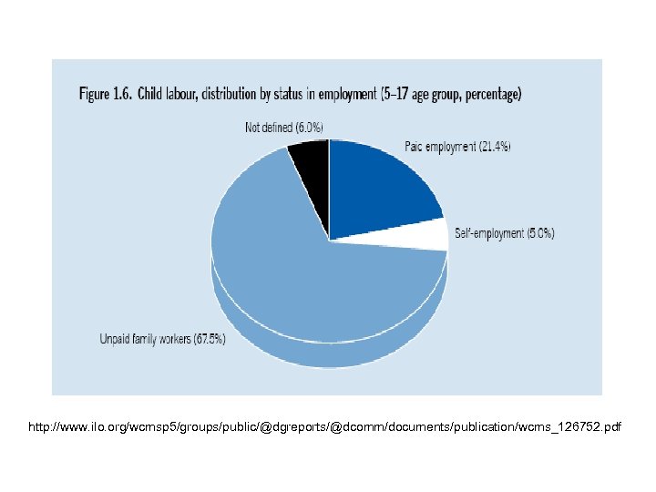 http: //www. ilo. org/wcmsp 5/groups/public/@dgreports/@dcomm/documents/publication/wcms_126752. pdf 