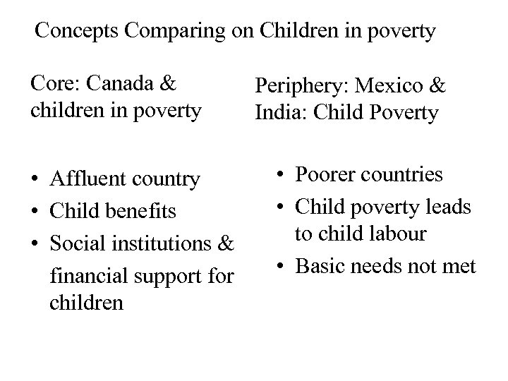 Concepts Comparing on Children in poverty Core: Canada & children in poverty • Affluent