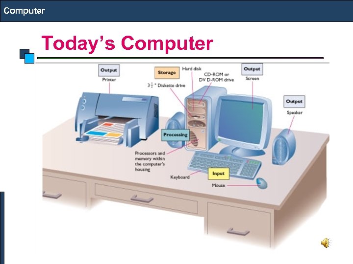 Computer Today’s Computer 
