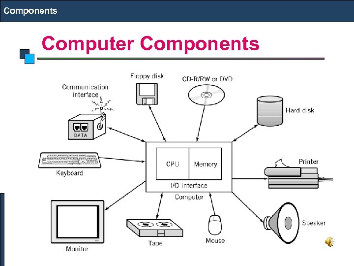 Components Computer Components 