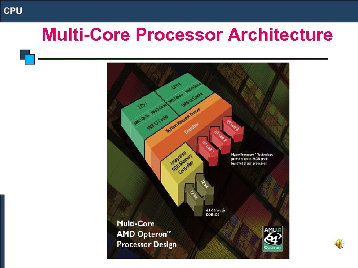 CPU Multi-Core Processor Architecture 