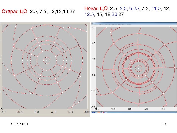 Старая ЦО: 2. 5, 7. 5, 12, 15, 18, 27 18. 03. 2018 Новая