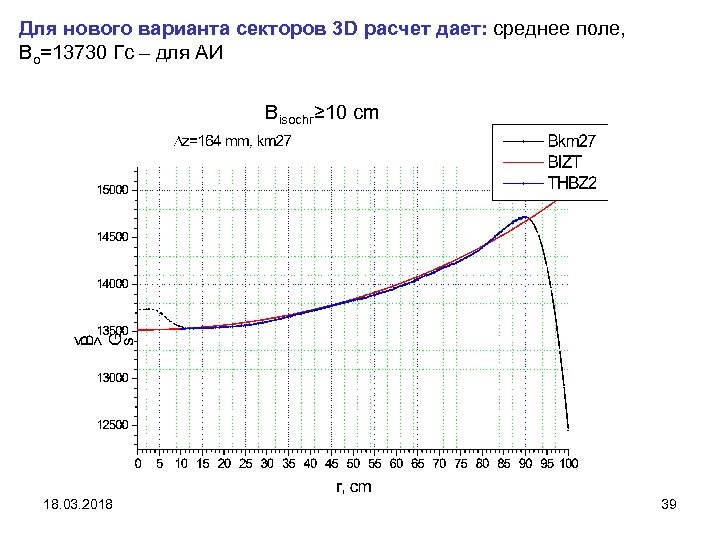 Для нового варианта секторов 3 D расчет дает: среднее поле, Bo=13730 Гс – для