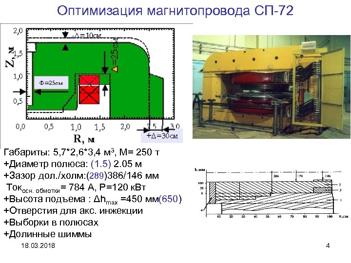 Оптимизация магнитопровода СП-72 Габариты: 5, 7*2, 6*3, 4 м 3, М= 250 т +Диаметр