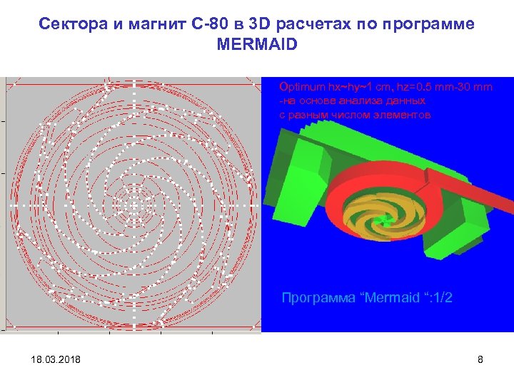 Сектора и магнит С-80 в 3 D расчетах по программе MERMAID Optimum hx~hy~1 cm,