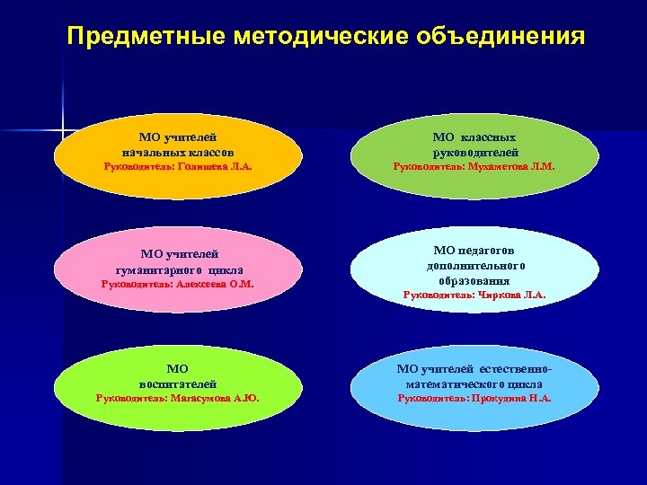 Работа методического объединения начальных классов. Предметные методические объединения учителей. Методические объединения в школе. Предметные методические объединения в школе. Руководитель предметные методические объединения учителей.