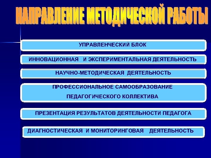 Управленческий блок. Экспериментальная, инновационная методическая деятельность. Блоки менеджмента. Управленческий блок в школе.