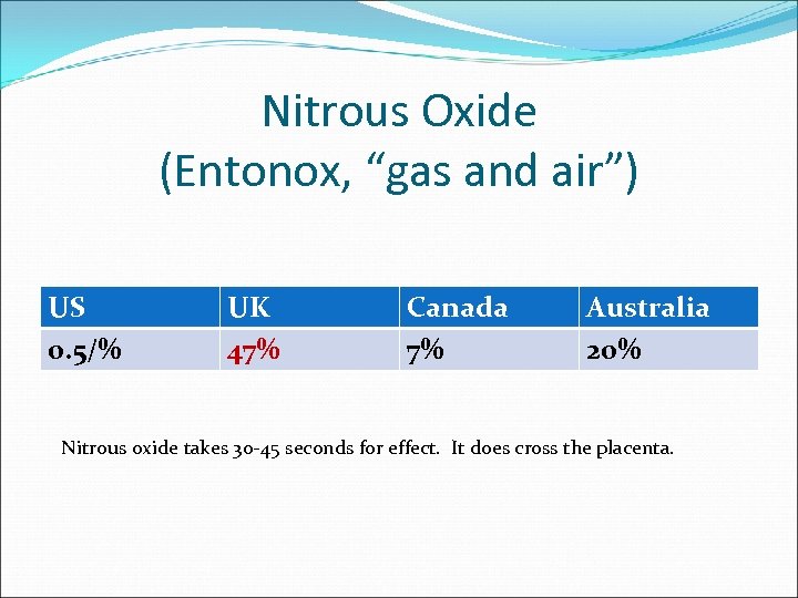 Nitrous Oxide (Entonox, “gas and air”) US 0. 5/% UK 47% Canada 7% Australia