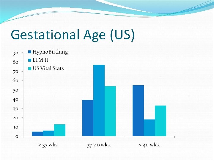 Gestational Age (US) 