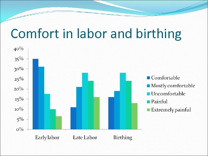 Comfort in labor and birthing 