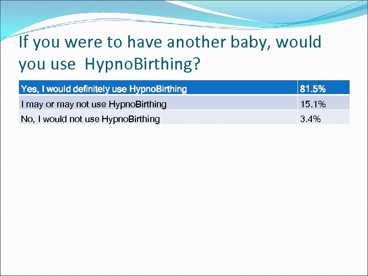 If you were to have another baby, would you use Hypno. Birthing? Yes, I