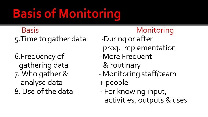 Basis of Monitoring Basis 5. Time to gather data 6. Frequency of gathering data